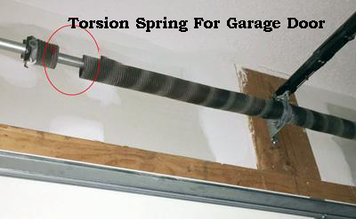 Spring torsion 